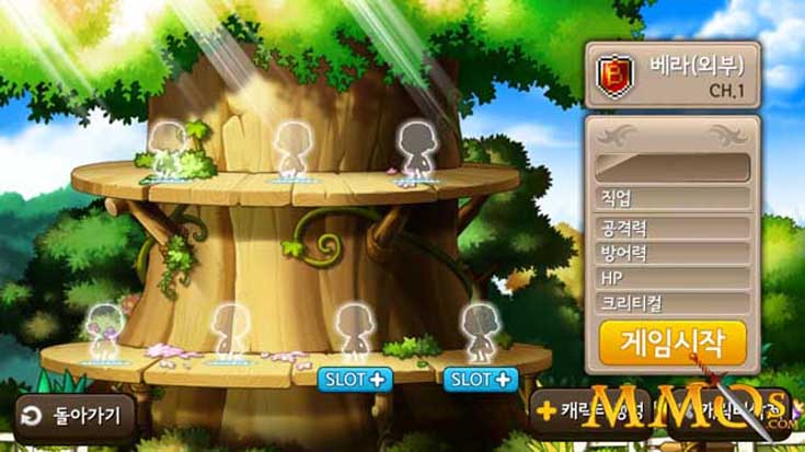 The Dungeons in MapleStory M